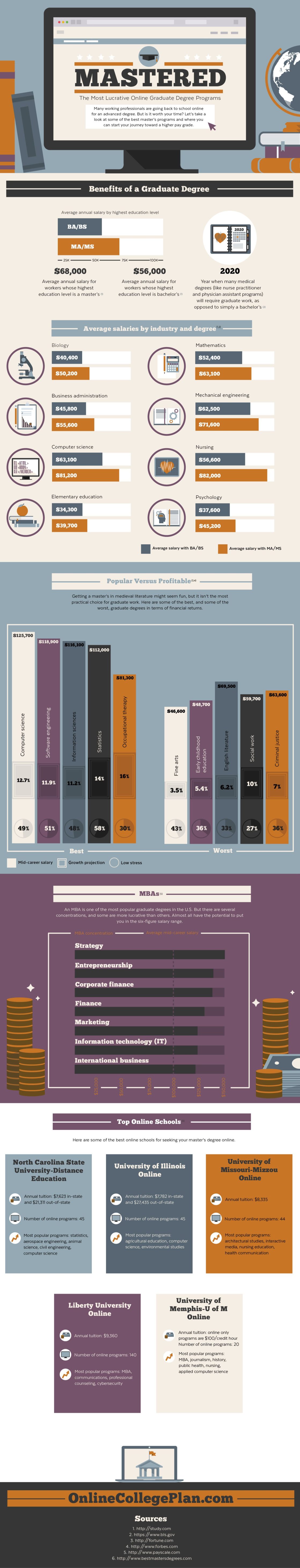 online graduate degree programs