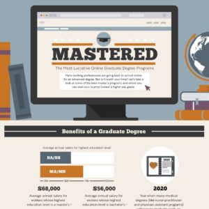 online graduate degree programs