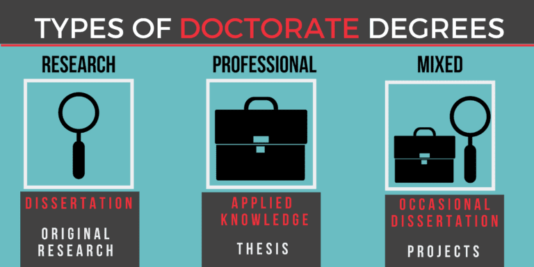 definition of doctorate in education