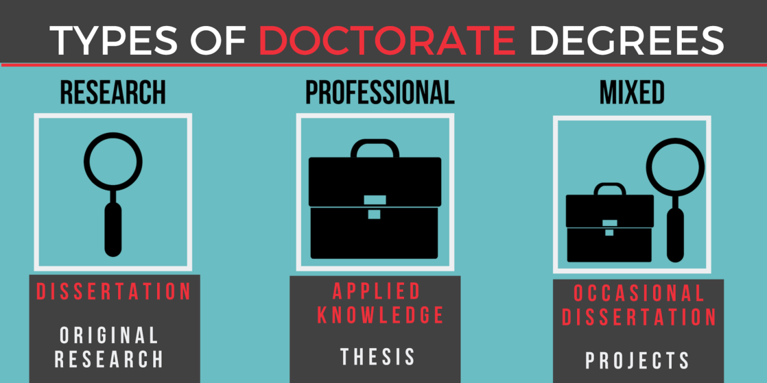 doctorate degree by research
