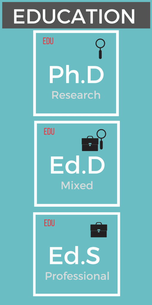 education phd programs