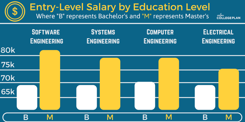 Get An Engineering Degree Online