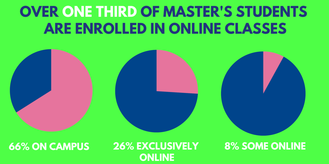 master degree programs in education online