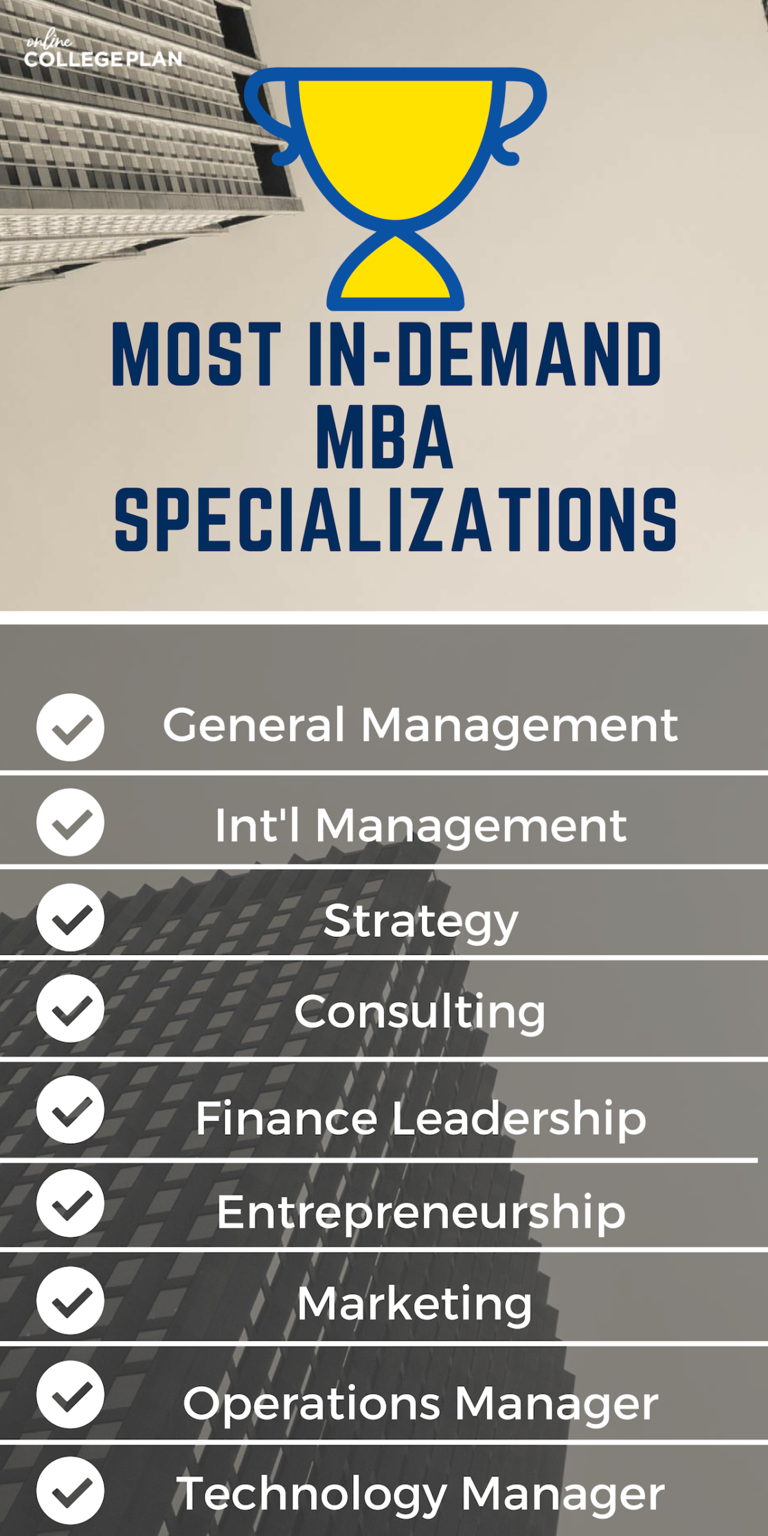 do all mba programs require a thesis