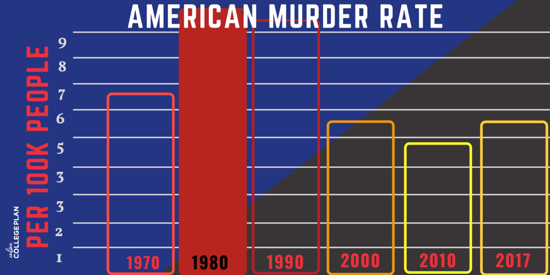 Types Of Criminal Justice Degrees And Careers In Criminal Justice