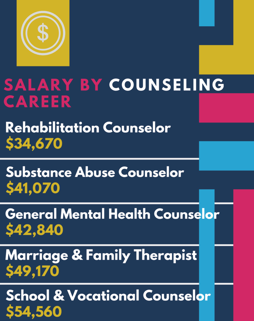 guidance counselor salary
