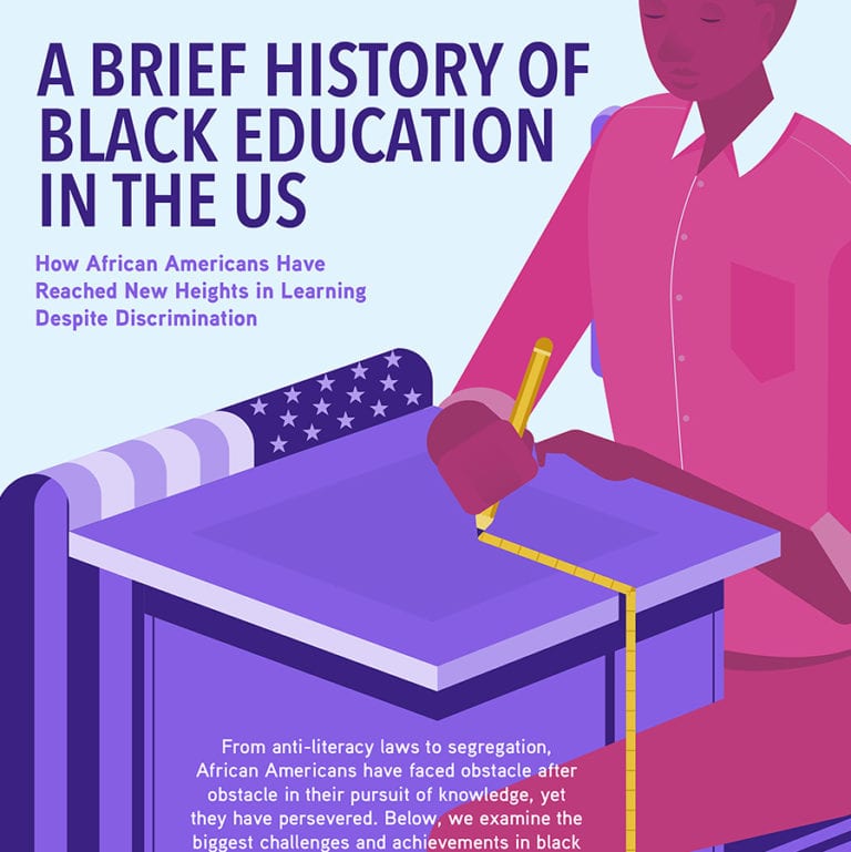 A Brief History Of Black Education In The US