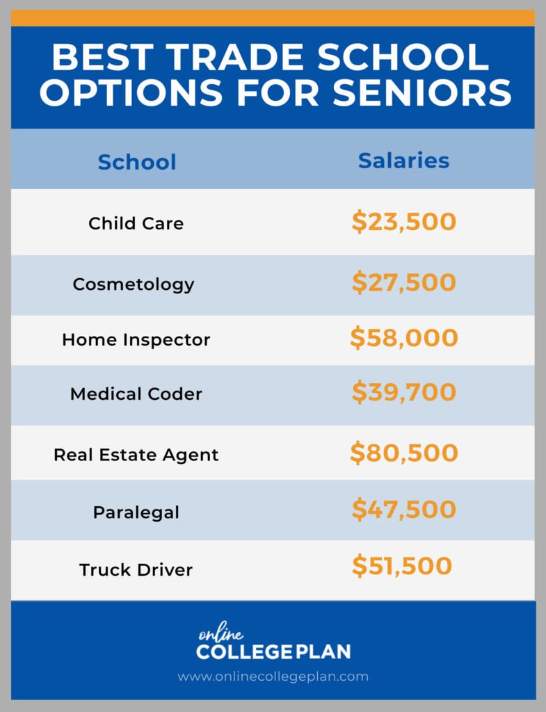 Best Trade School Options For Seniors