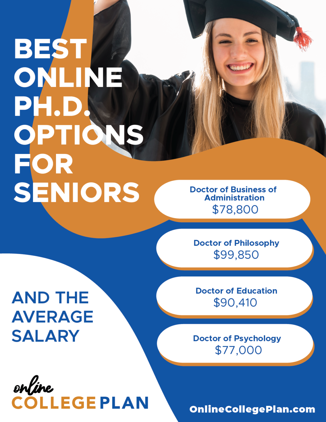 phd degrees for seniors