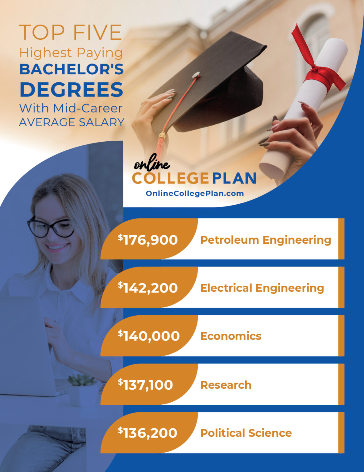 Online College Plan Data Graphic What Is A Bachelors Degree 01 1187x1536 