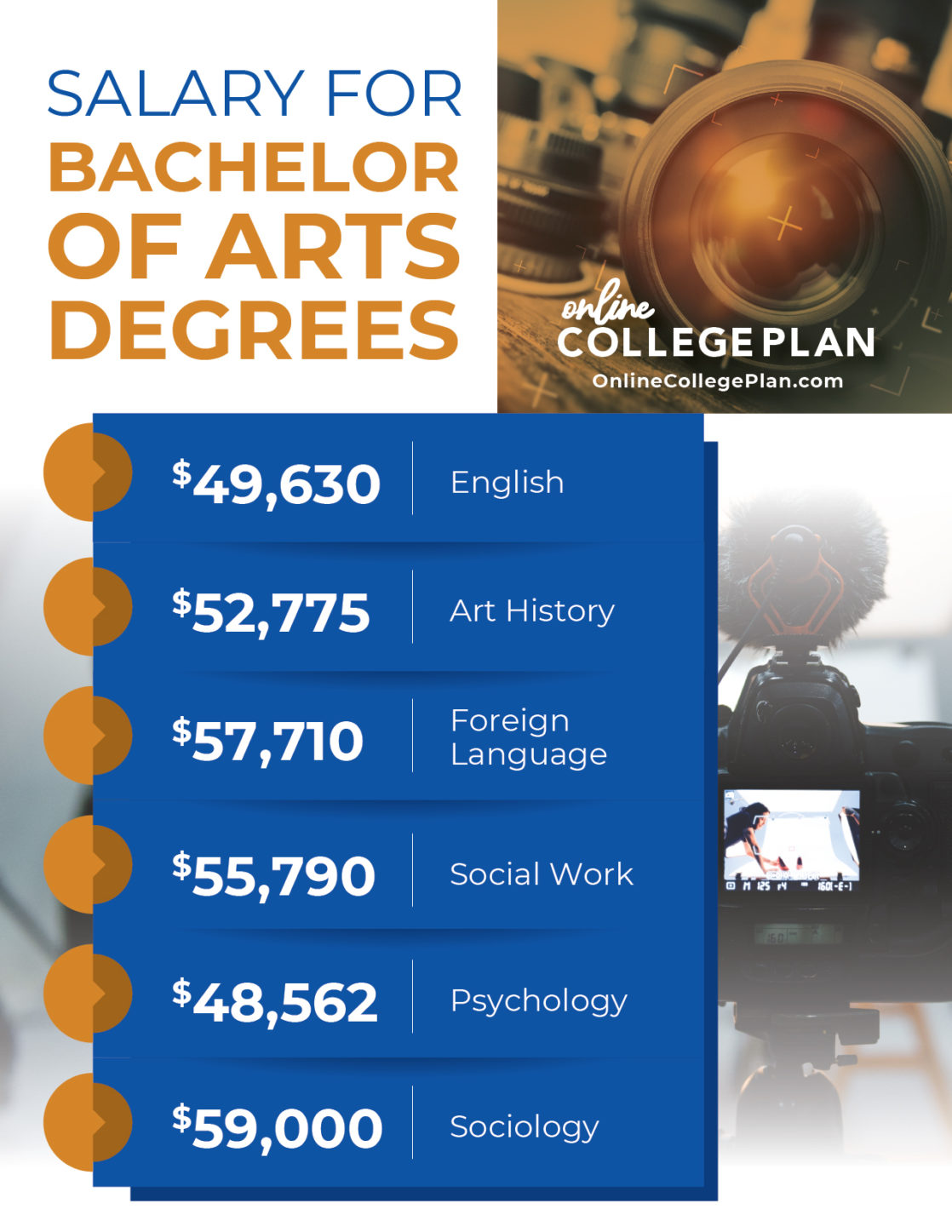 best-online-bachelor-of-arts-degrees-for-seniors