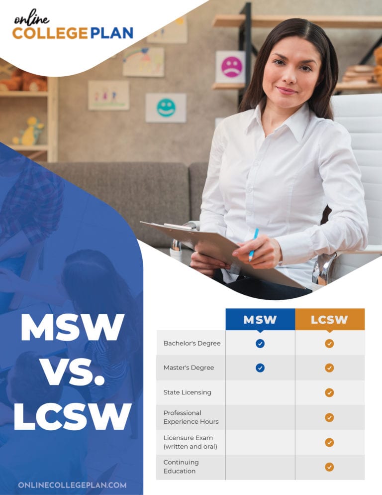 how-do-msw-and-lcsw-differ