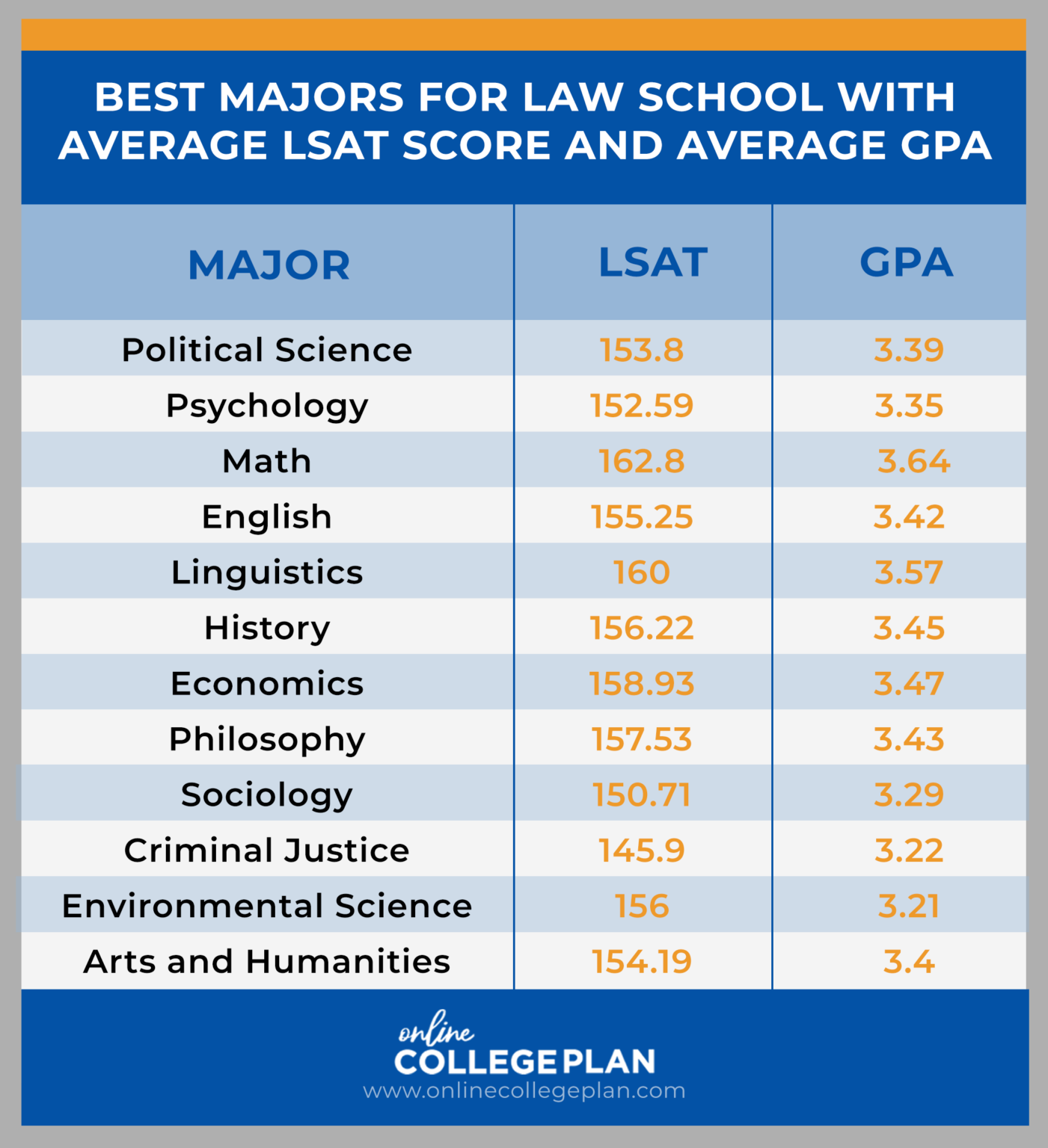 What Are The Best Majors For Students Planning To Attend Law School 