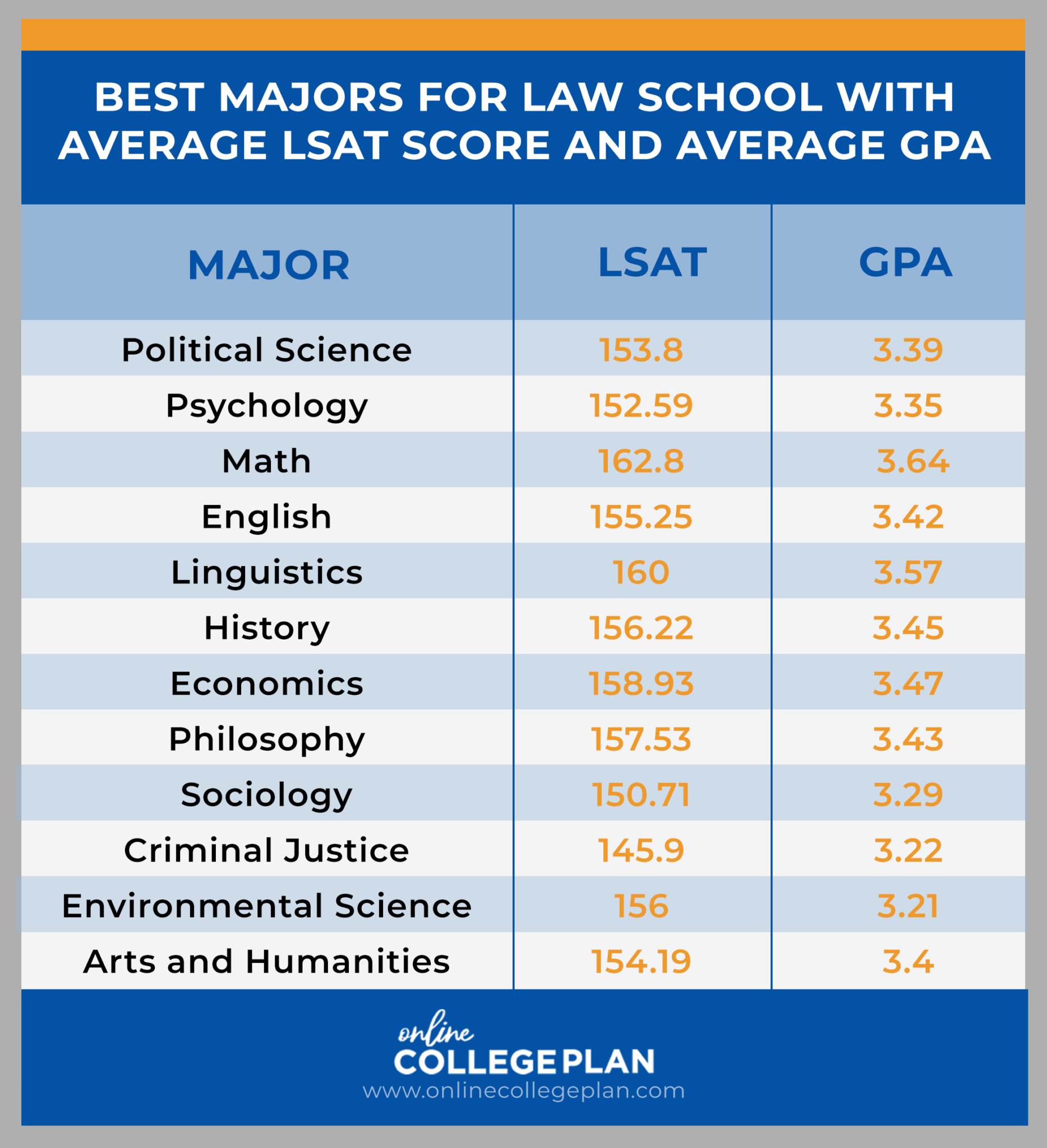 best degrees for law school        <h3 class=