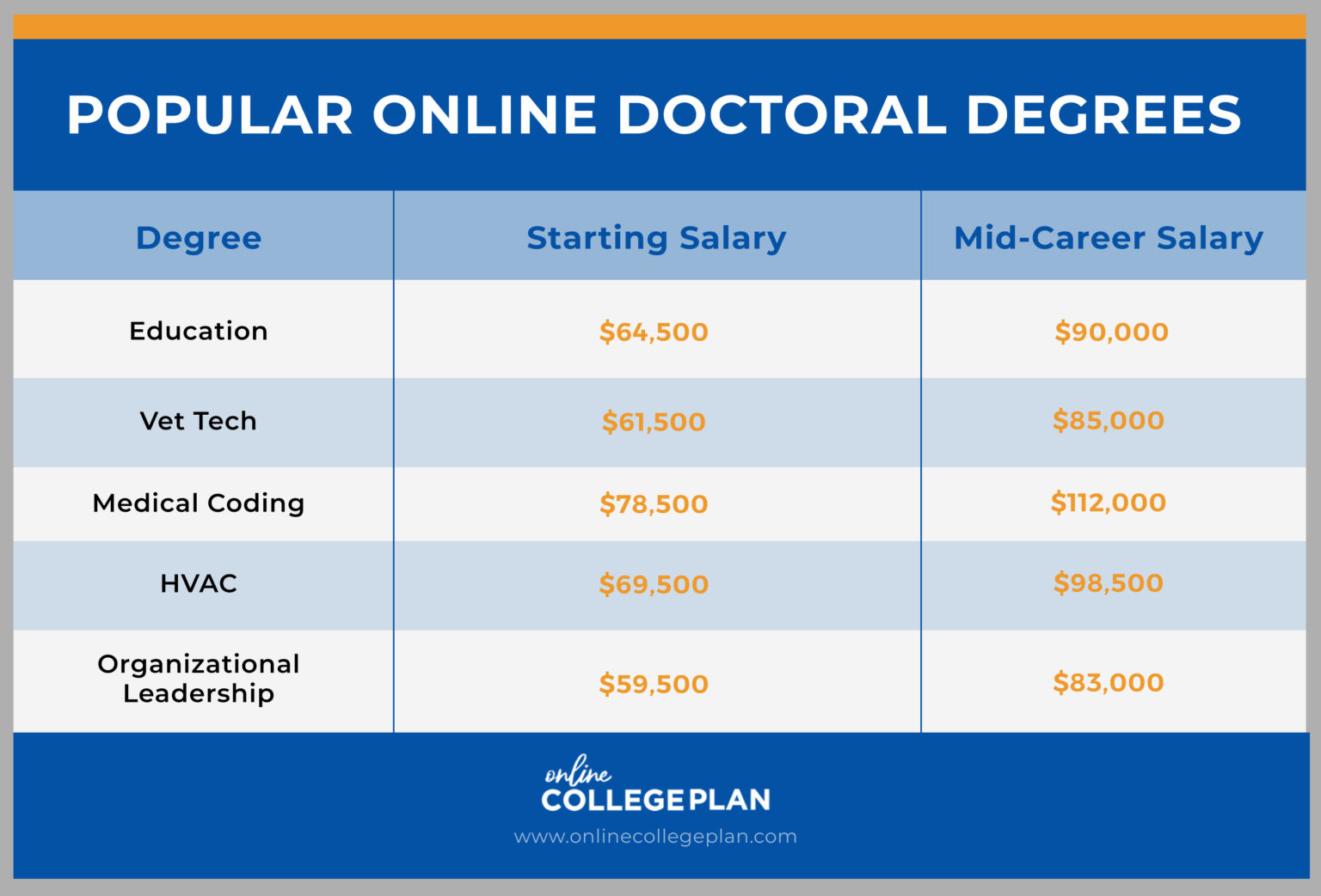 What is a Doctorate Degree?