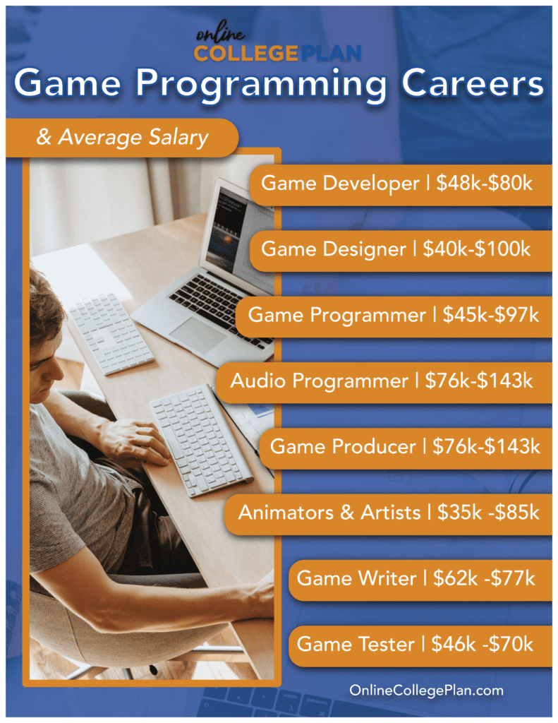 The complete list of gaming jobs