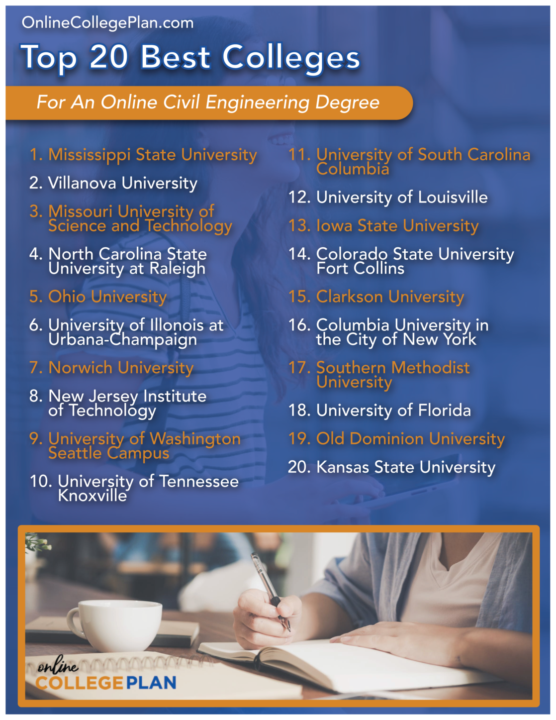 online phd programs civil engineering