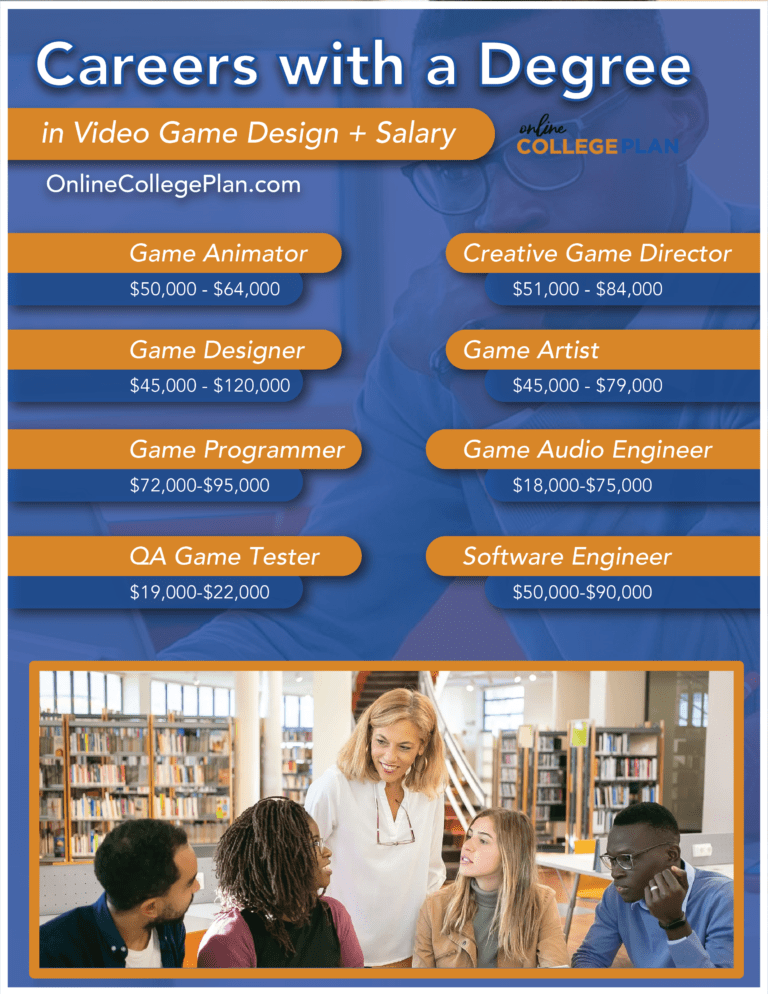 Top 10 Online Degree Programs for Gamers