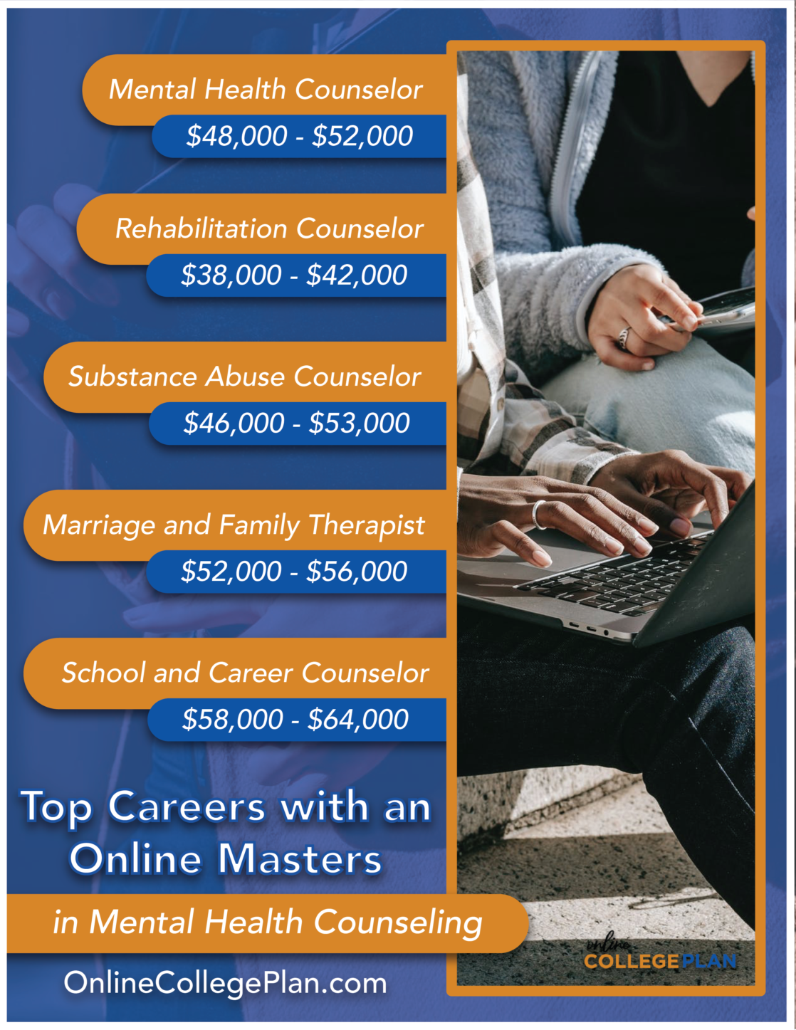 Top 20 Online Masters Degrees In Mental Health Counseling