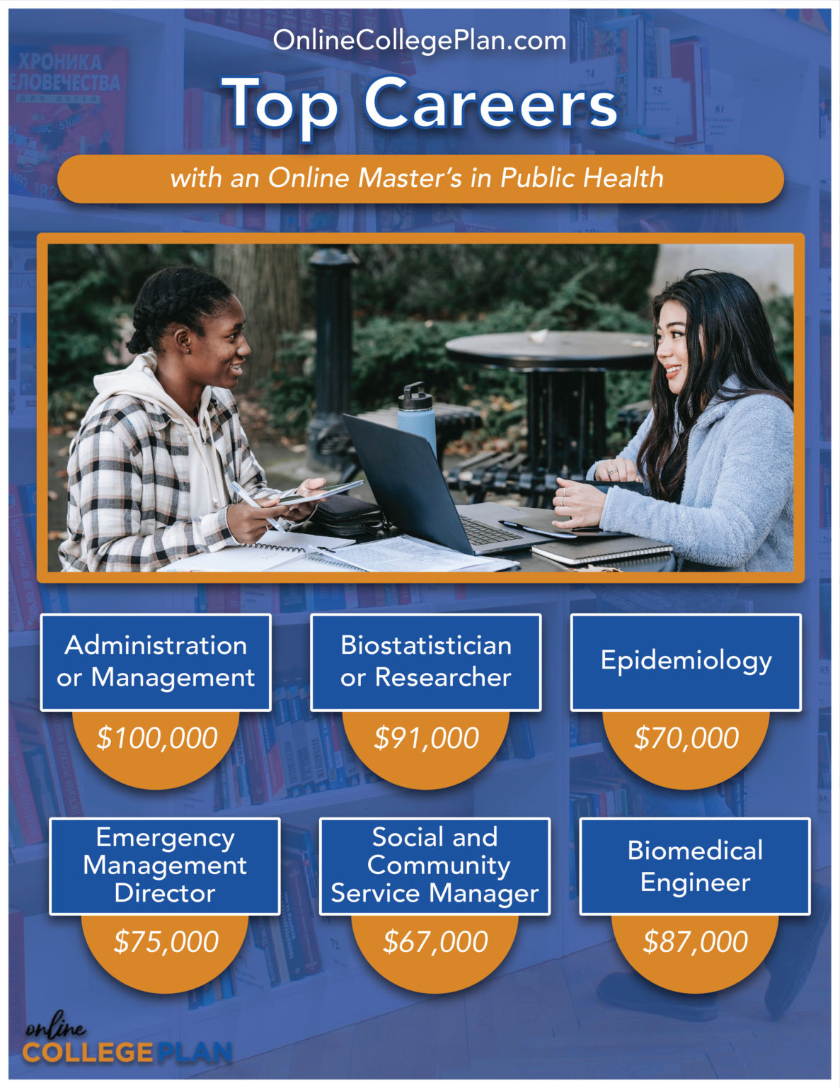 public health research jobs atlanta