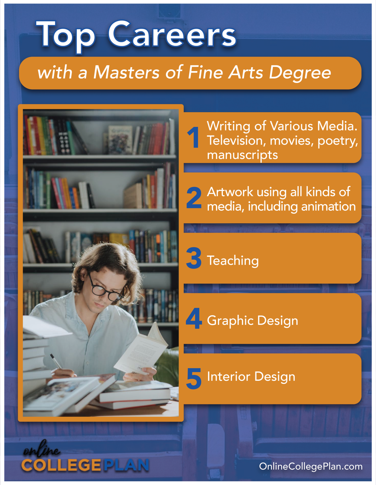 master of fine arts degree programs