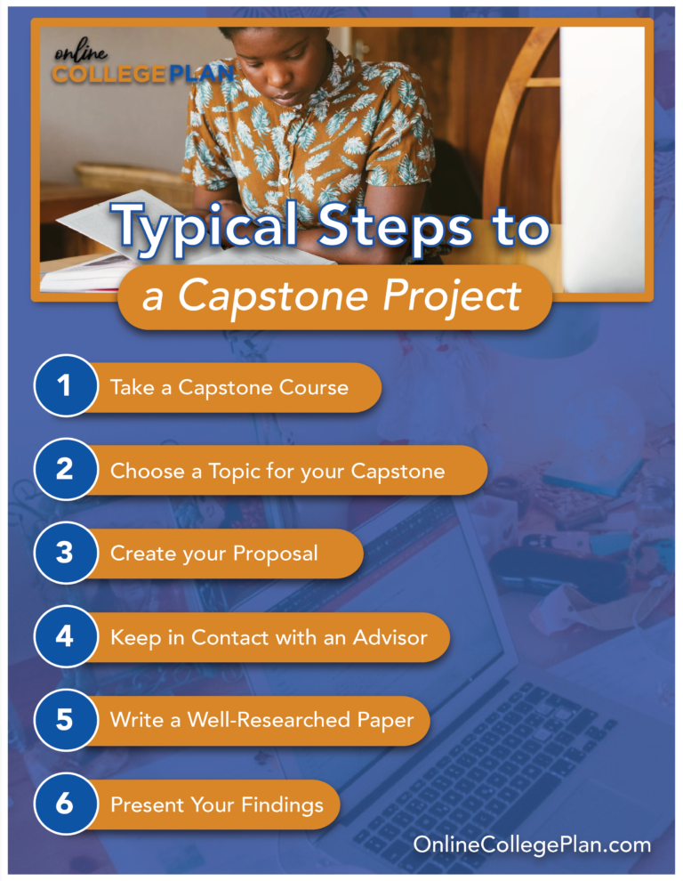 capstone project definition en francais