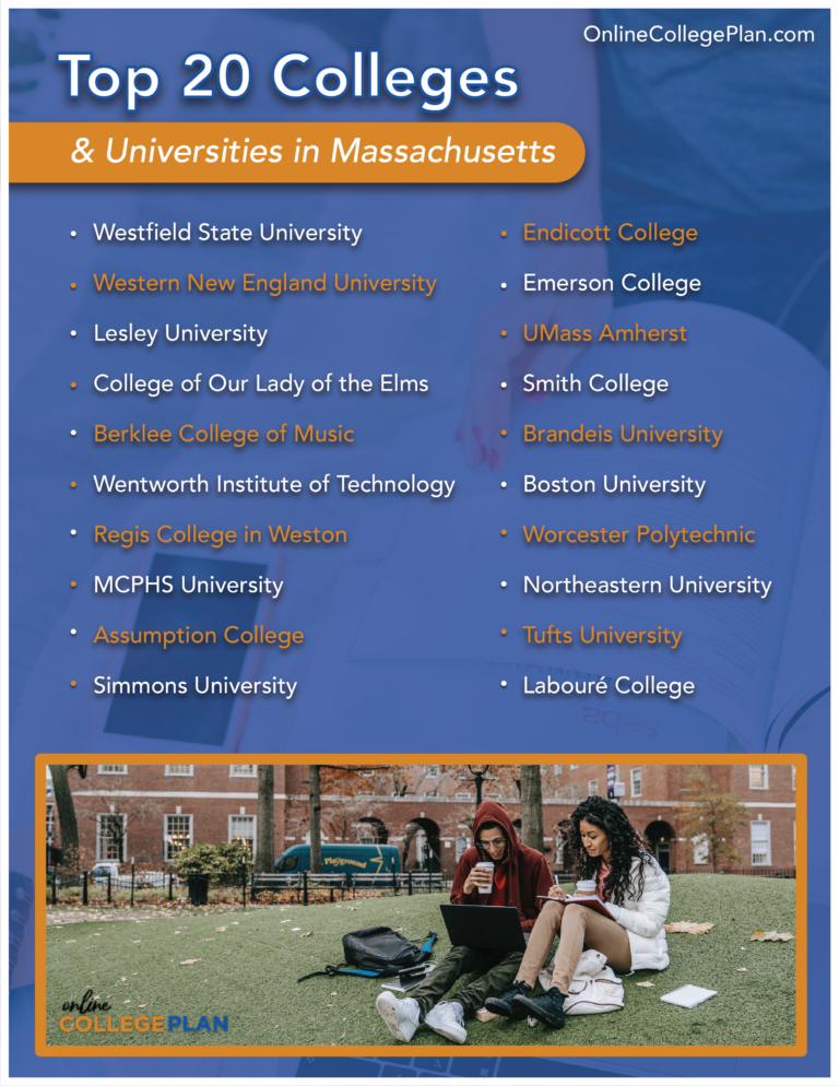 Top 20 Best Online Colleges In Massachusetts