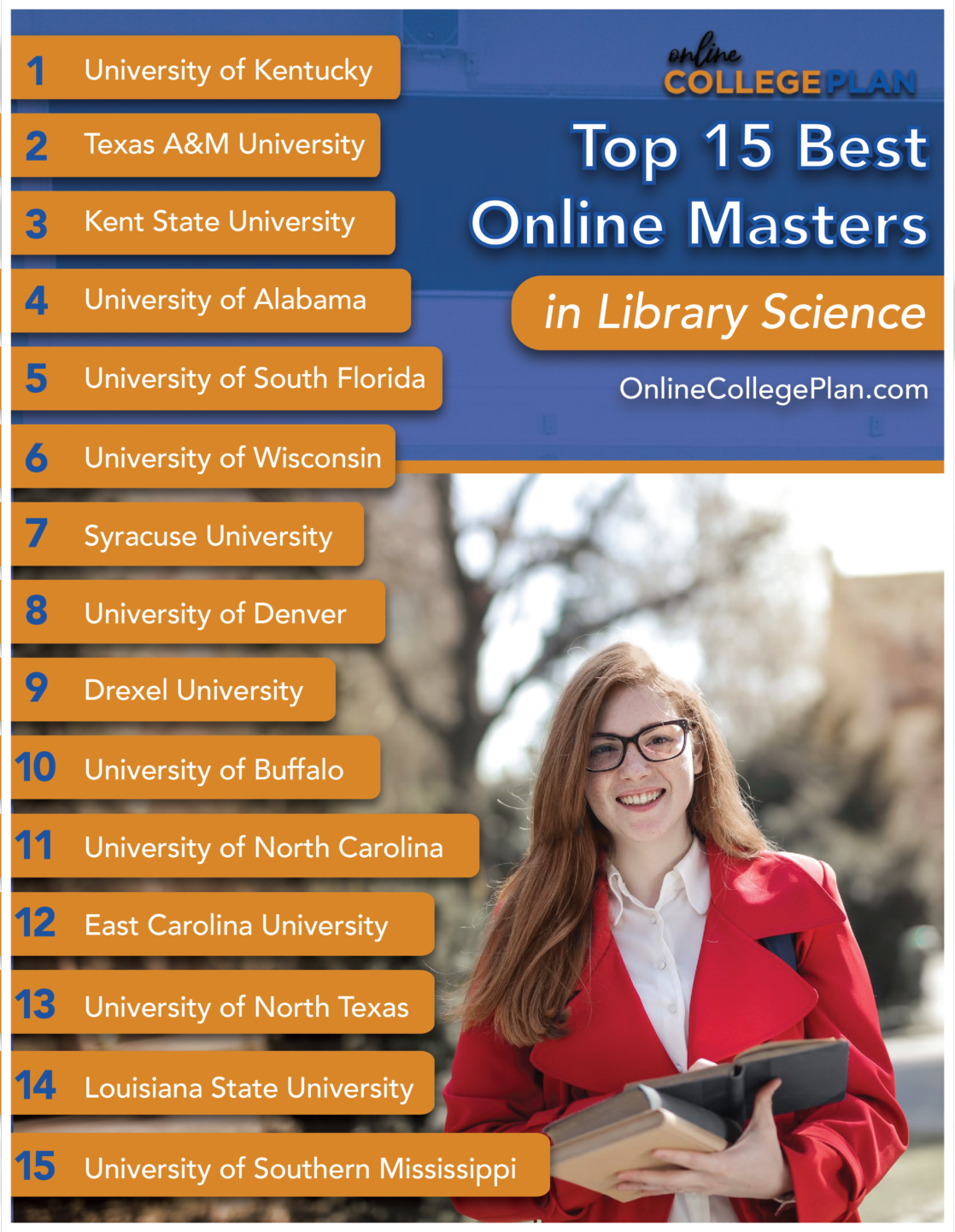 library science phd online