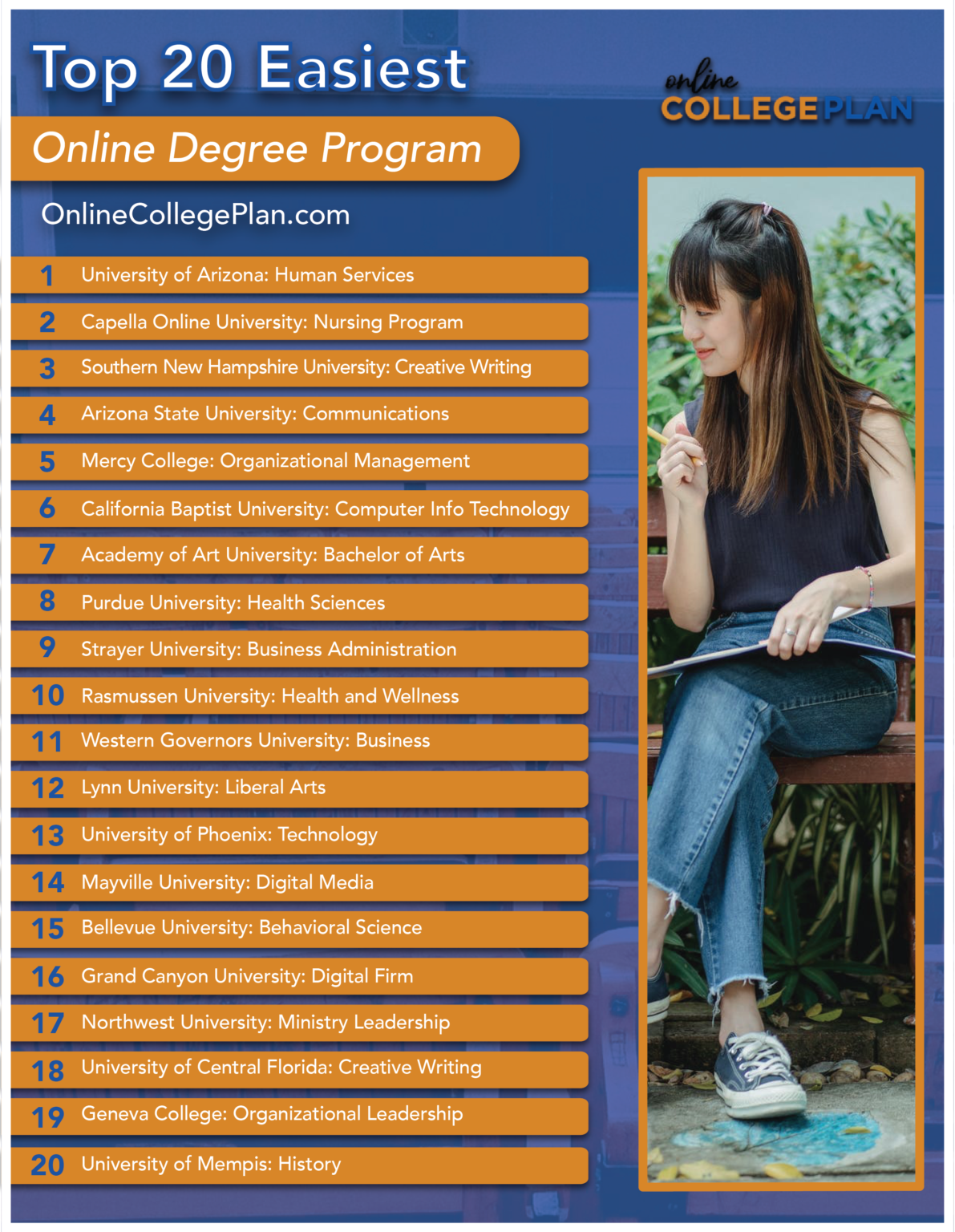 Top 20 Easiest Online Degree Programs