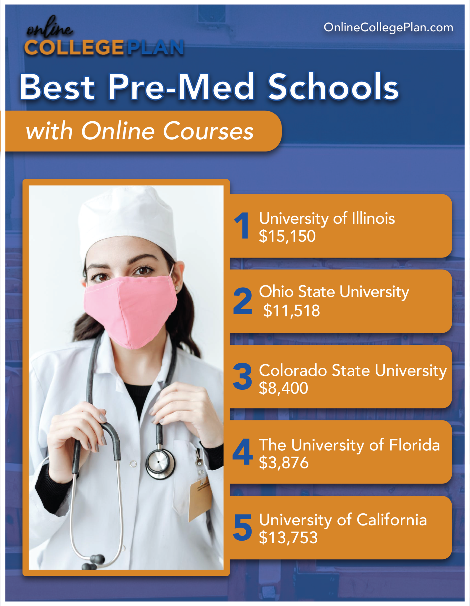 What Are The Best Pre-Med Schools With Online Courses? - Online College ...