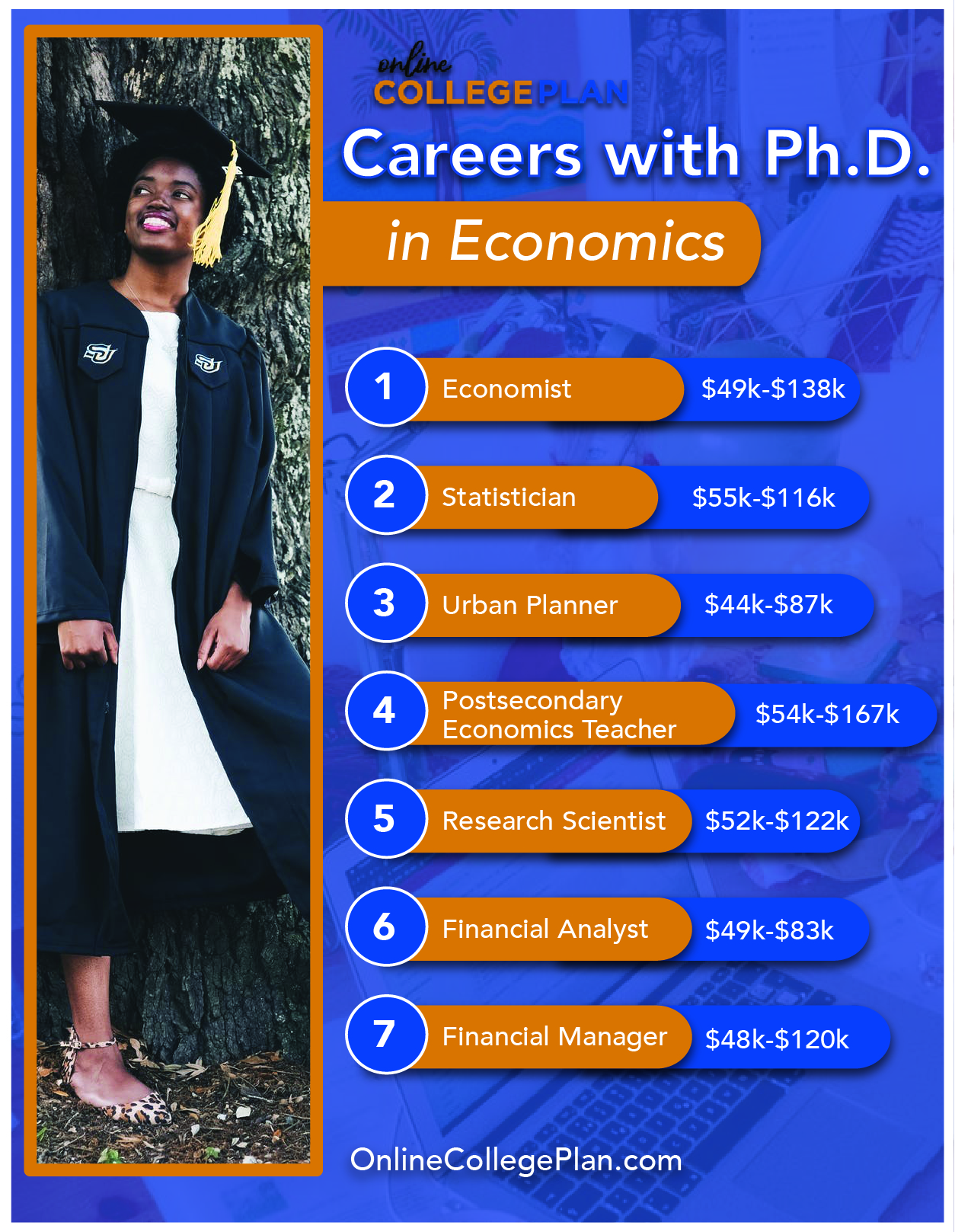 phd in economics career options